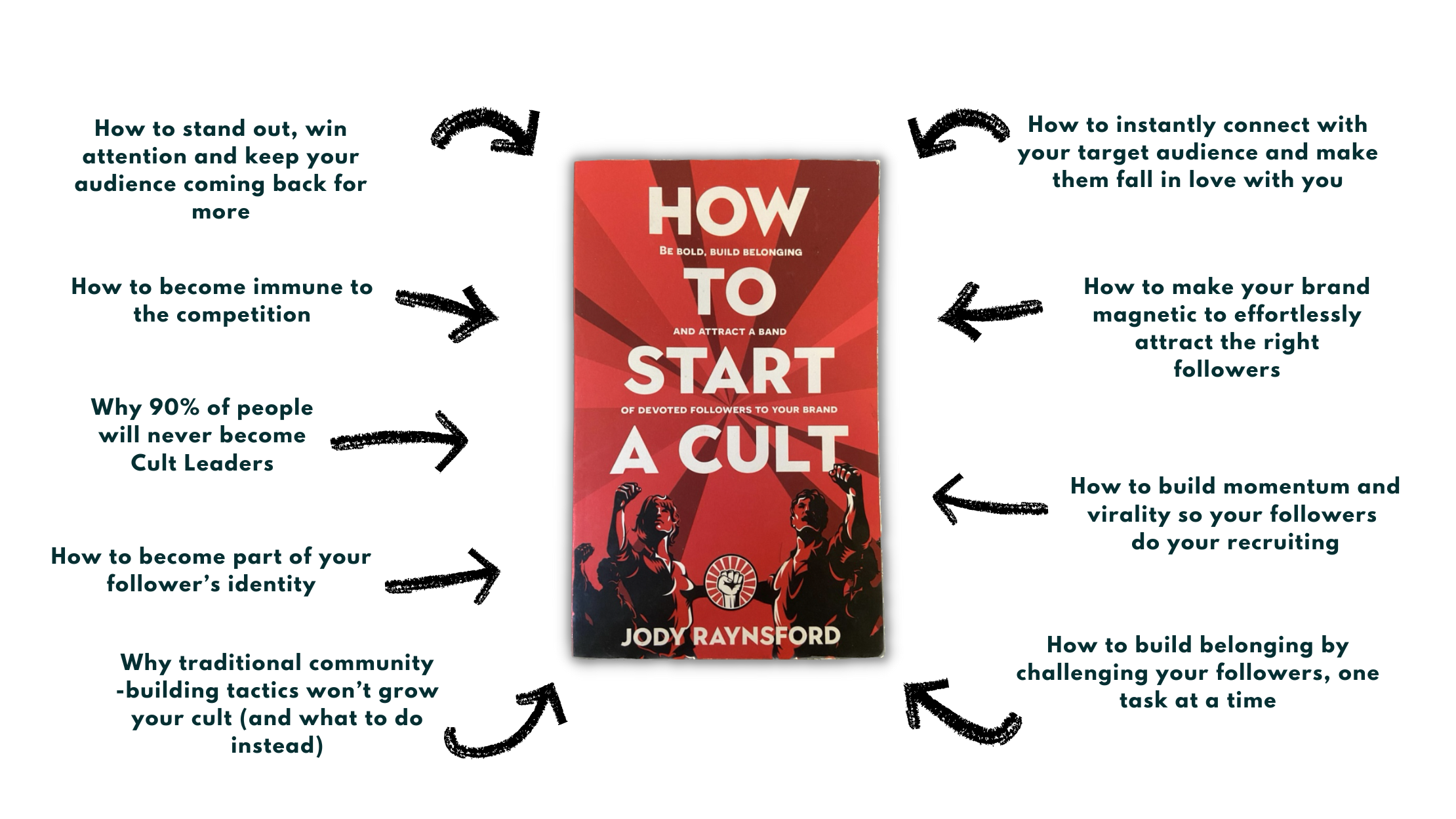 What you will learn in How To Start A Cult