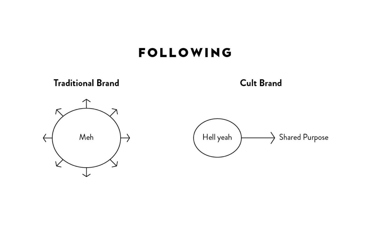 Following — Traditional Brand vs Cult Brand from How To Start A Cult